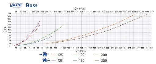 ross-200-210-graph-2